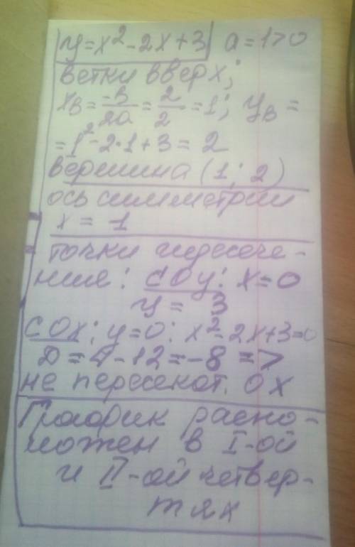 Дана функция: y=x^2-2x+3 А) Запишите координаты вершины параболы Б)Запишите ось симметрии параболы В