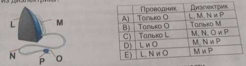 Срч какие части изображённого на рисунке утюга изготовлена из проводника А какие из диэлектрика