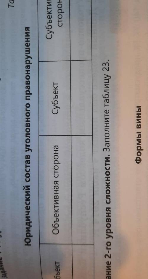 Нужно заполнить таблицу юридический состав уголовного правонарушения