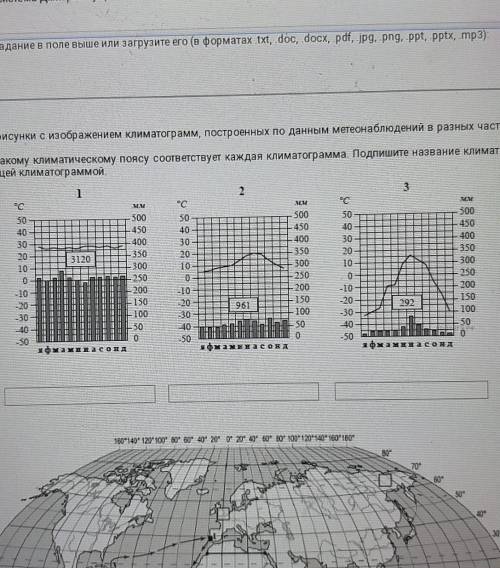 Рассмотрите рисунки с изображением климатограмм, построенных по данным метеонаблюдений в разных част