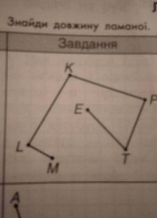 Як шукати довжину ламаної​