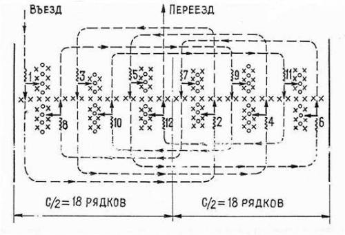 Схема и организация работ при раздельном и комбинированном уборки