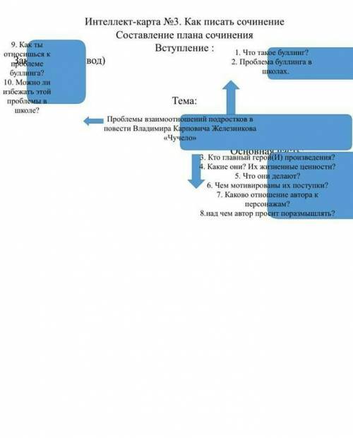 проблемы взаимоотношений подростков в повести железникова в повести чучело.напиши план по пунктам по