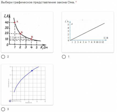 Выбери графическое представление закона Ома. ФИЗИКИ--- 8 КЛАСС