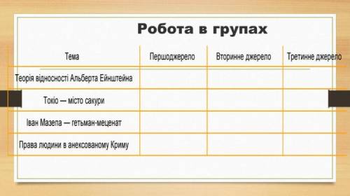 заполнить таблицу . Нужно только про Ивана Мазепу.