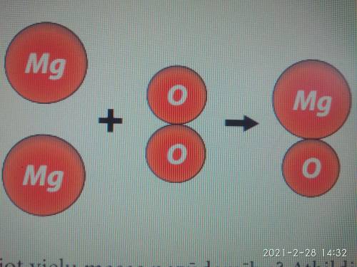 а) основана ли схема реакции н потере массы веществ? б) при необходимости дополните диаграмму, чтобы