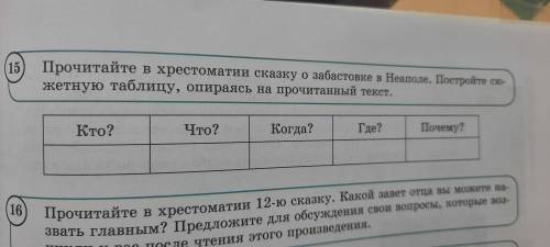 Прочитайте в хрестоматии сказку о забастовке в Неаполе.Постройте сюжетную таблицу, опираясь на прочи