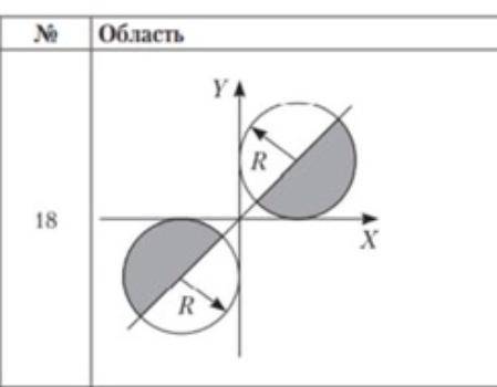 Нужно написать программу на Python'е, которая определяет, попадает ли точка с заданными координатами