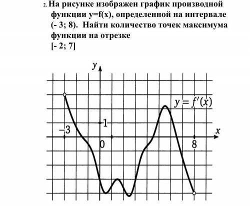 На рисунке изображен график производной функции y=f(x), определенной на интервале (- 3; 8). Найти ко