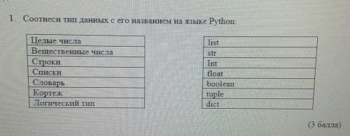 1. Соотнеси тип данных с его названием на языке Python: liststrIntЦелые числаВещественные числаСтрок