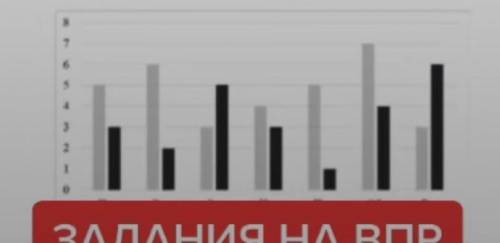 Максим повесил кормушку для птиц.На диаграмме показано,сколько воробьёв и синиц прилетало к кормушке