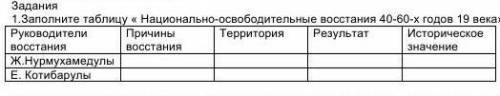 Заполните таблицу национально освободительные Восстания 40 60 годов XIX века - руководители востания