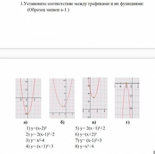 Укажите соответствие между графиками и их функциями ​