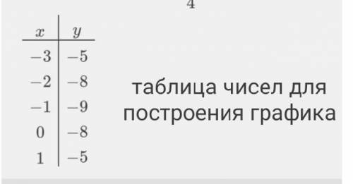 1) Дана функция: y = x2 + 2x - 8 a) запишите координаты вершины параболы; b) определите, в каких чет