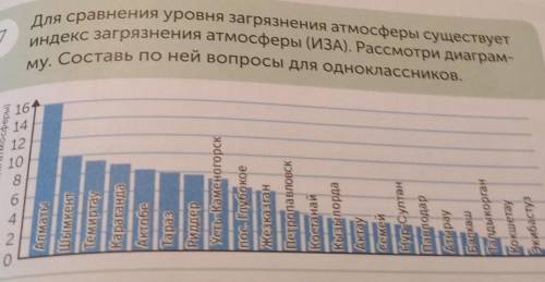 Индекс загрязнения атмосферы (ИЗА). Рассмотри диаграм Для сравнения уровня загрязнения атмосферы сущ