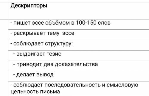 Суммативное оценивание за раздел «Проблемы социальной защиты бездомных» Цель обучения 7 П.3.5.1 писа