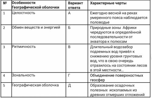 Найдите соответствие: