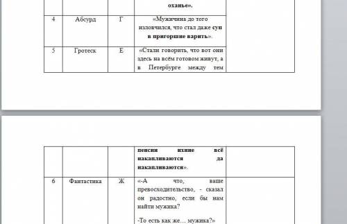 В сказке «Повесть о том, как один мужик двух генералов прокормил» используются различные сатирически