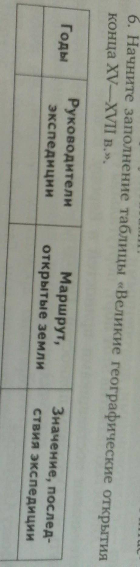6. Начните заполнение таблицы «Великие географические открытия конца XV—XVII в.».ГодыРуководителиэкс