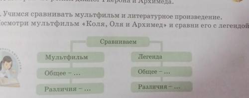 5. Учимся сравнивать мультфильм и литературное произведение.Посмотри мультфильм «Коля,Оля и Архимед»