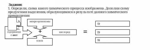 Определи, схема какого химического процесса изображена. Дополни схему продуктами выделения, образующ