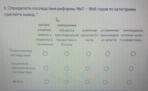 3. Определите последствия реформы 1867 – 1868 годов по категориям, сделайте вывод.завершениеИЗЪЯТИЯ