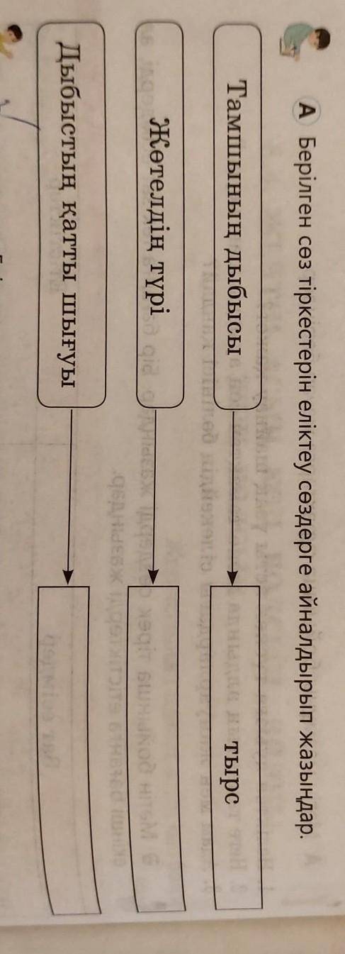 A Берілген сөз тіркестерін еліктеу сөздерге айналдырып жазыңдар. Тамшының дыбысытырсЖөтелдің түріДыб