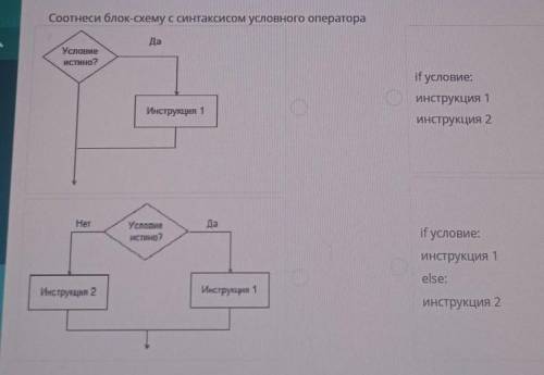 Соотнеси блок-схему с синтаксисом условного оператора ДаУсловиеИСТИно?if условие:Инструкция 1Инструк