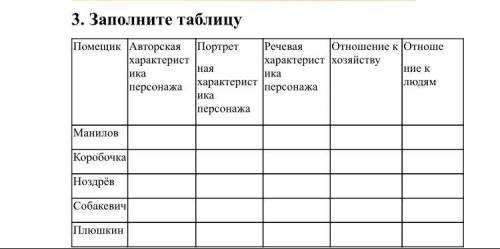 Заполните таблицу Помещик Авторская характеристика персонажа Портрет ная характеристика персонажа Ре