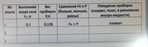 Оборудование 3 пробирки одинакового объема,заполненных песком на разном уровне ,мензурка . весы ​