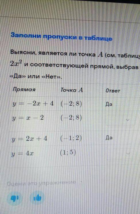 Заполни пропуски в таблице Выясни является ли точка А (см. таблицу) точкой пересечения параболы у=2х