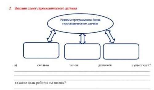 Задание в картинке класс сор информатика​