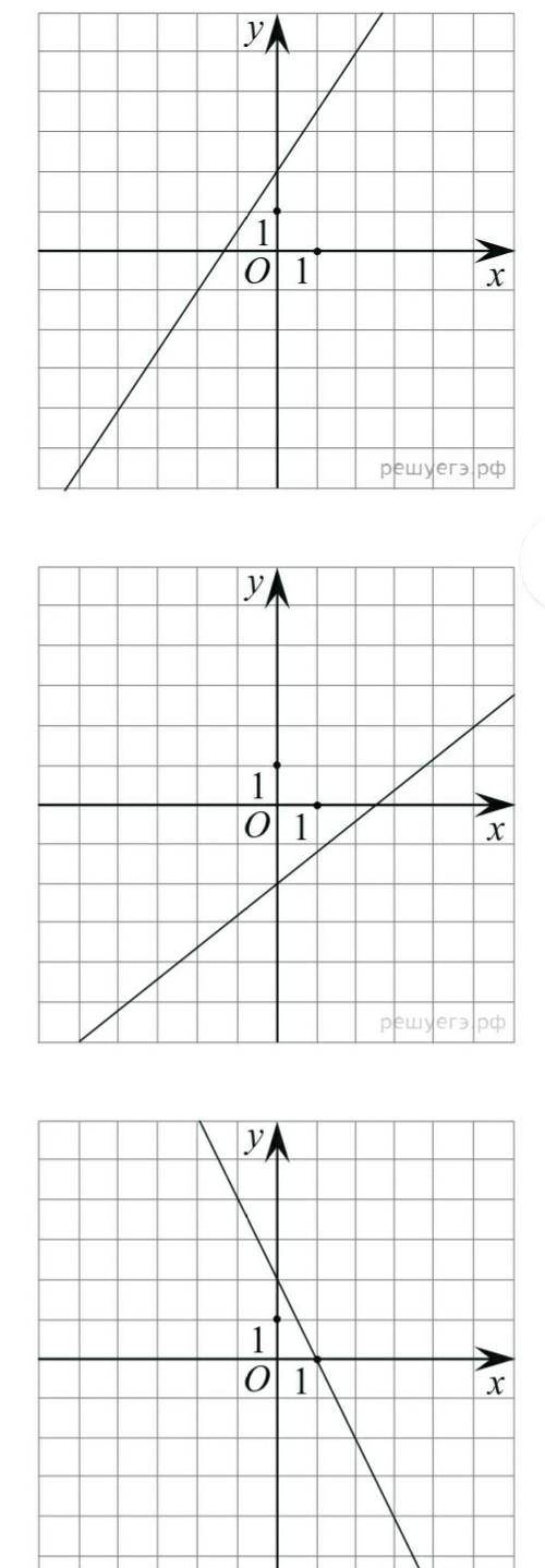 Задайте формулой линейную функцию график которой изображён на рисунке​