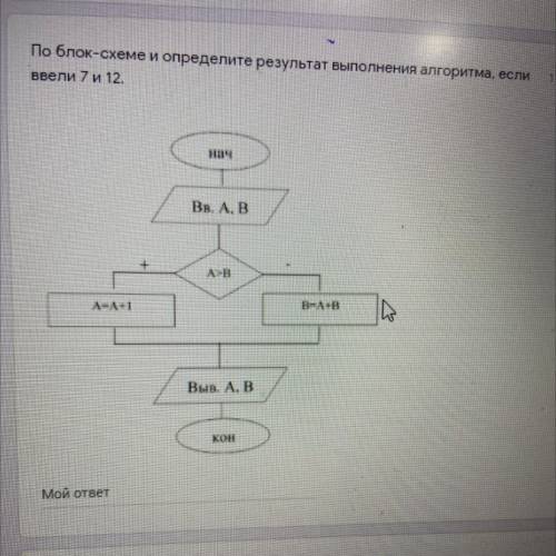 По блок-схеме и определите результат выполнения алгоритма, если ввели 7 и 12. Нач Вв. А, В