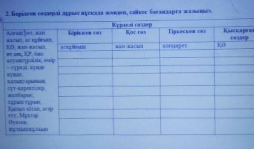 2. Берілген сөздерді дұрыс нұсқада хондеп, сайкес багандарға жазыңыз нужно ​