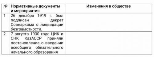 Заполните таблицу. Какие изменения произошли в результате принятия следующих нормативных документов