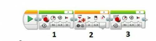 Какой блок не соответствует решению задачи: повернуть оба мотора на 0,5 оборота ​
