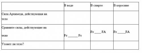 Вес тела в воздухе 6 Н, а его объём 600 см3. Потонет ли тело в воде, спирте, керосине? Заполните таб