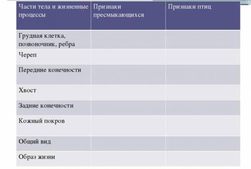 Заполните таблицу Лабораторная работа #6 ,,Изучение палеонтологических доказательств эволюции’’