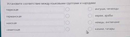 ТЕКСТ ЗАДАНИЯУстановите соответствие между языковыми группами и народами.​