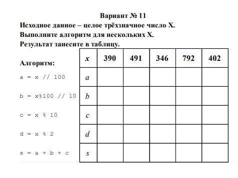 Исходное данное – целое трёхзначное число X.Выполните алгоритм для нескольких X