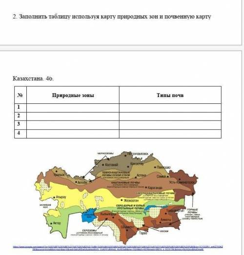 Заполнить таблицу используя карту природных зон и почвенную карту дайте краткий и ясный ответ ​ это