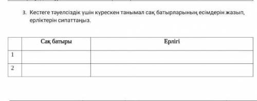 Кестеге тәуелсіздік үшін күрескен танымал сақ батырларының есімдерін жазып, ерліктерін сипаттаңыз у