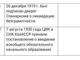 Заполните таблицу. Какие изменения произошли в результате принятия следующих нормативных документов