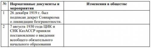 3. Заполните таблицу. Какие изменения произошли в результате принятия следующих нормативных документ