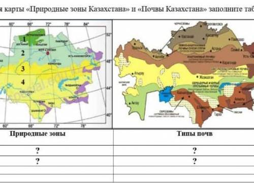 Используя карты Природные зоны Казахстана и Почвы Казахстана заполните таблицу​