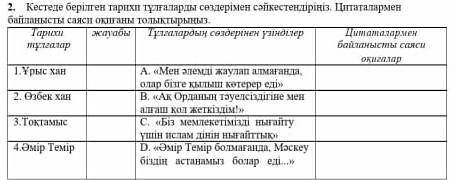 Кестеде берілген тарихи тұлғаларды сөздерімен сәйкестендіріңіз. Цитаталармен байланысты саяси оқиған