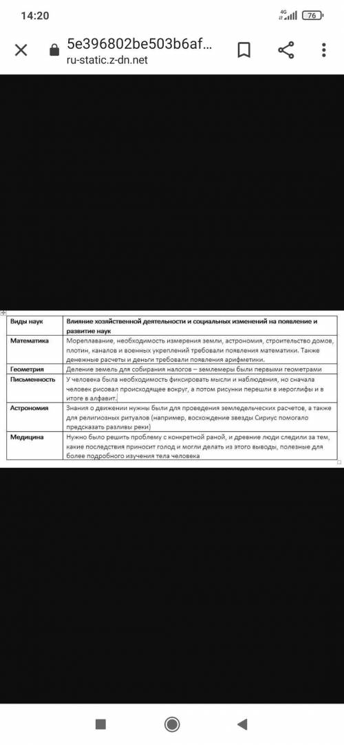 Как хозяйственная деятельность повлияла на появление развития наук Арифметике,геометрии,астрономии и