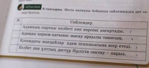 Сөйлемдер NEАдамның сыртқы келбеті көп нәрсені аңғартады.Адамды қарым-қатынас жасау арқылы танисың.Қ