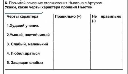 Прочитай описание столкновения ньютона с артуром. Запиши какие черты характера проявил Ньютон​